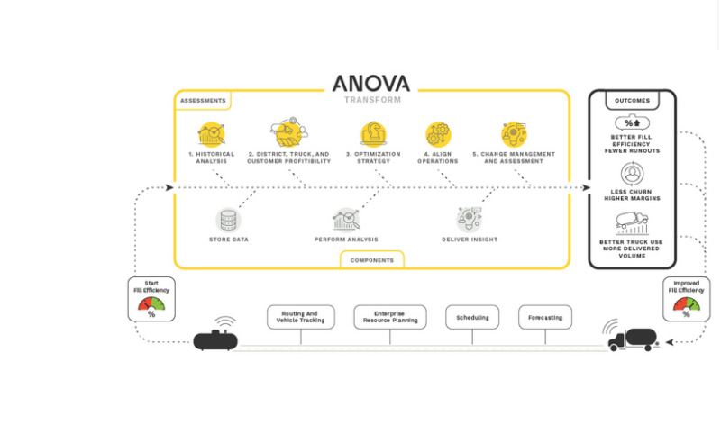 gg transform-anova