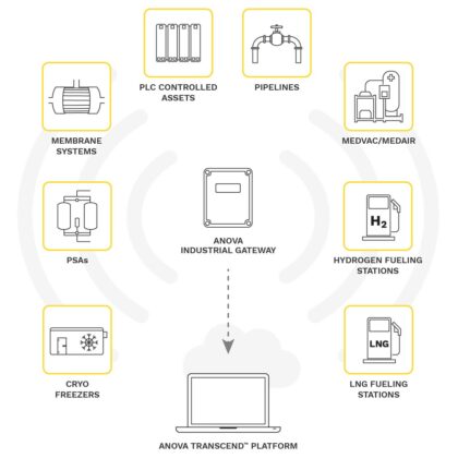 supply-chain hardware